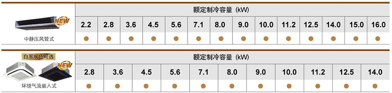 大金中央空調(diào)VRV X SERIES-直流變頻大金中央空調(diào)介紹