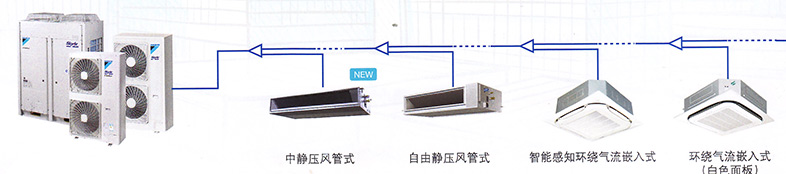 大金商用空調(diào)-SkyAir Multi系列大金商用空調(diào)